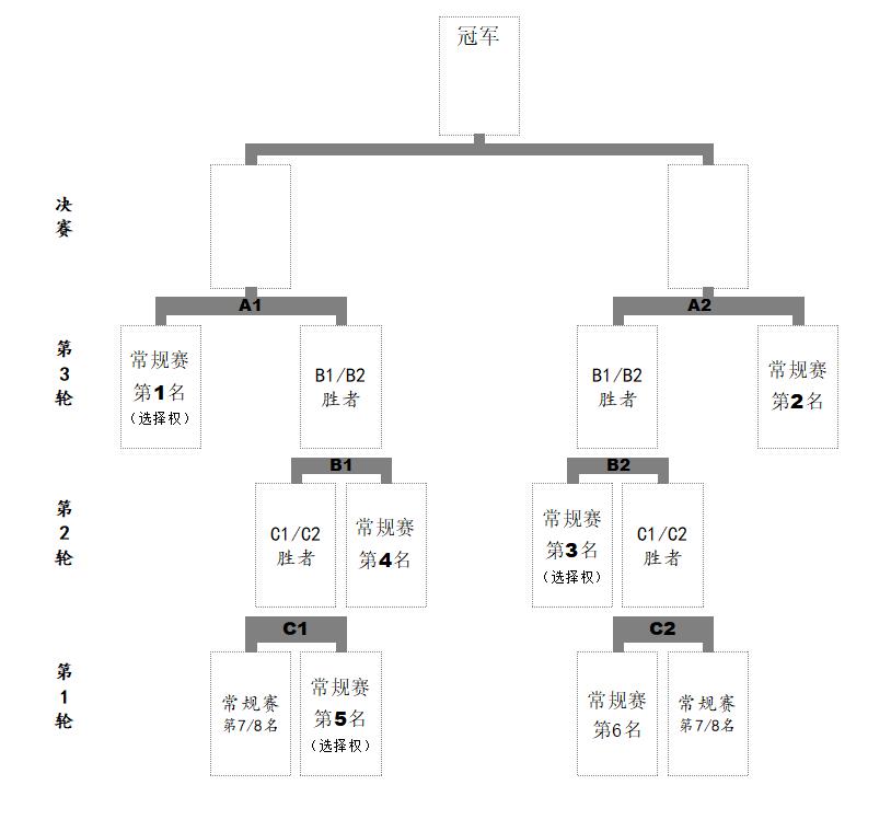 2023ȫӼ׼취ϸ