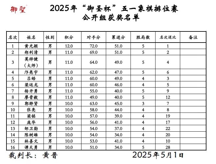 2025ꡰʥһλƹӱ 280ͬ