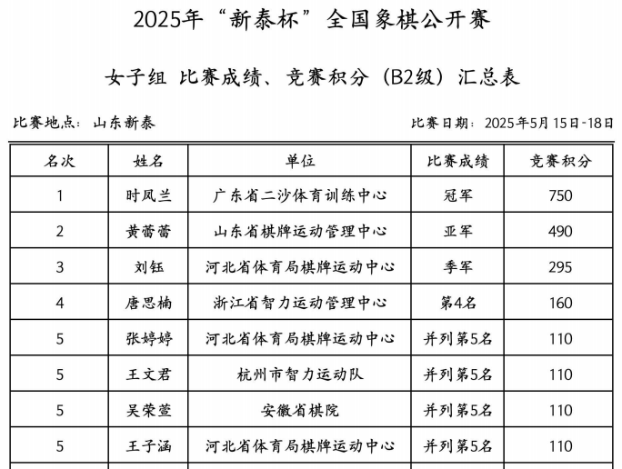 2025ꡰ̩ȫ幫Ļ Ϸʱ