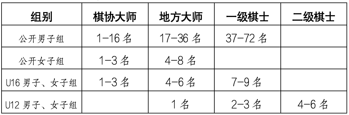 2025ꡰйƱ׽ȫֲ