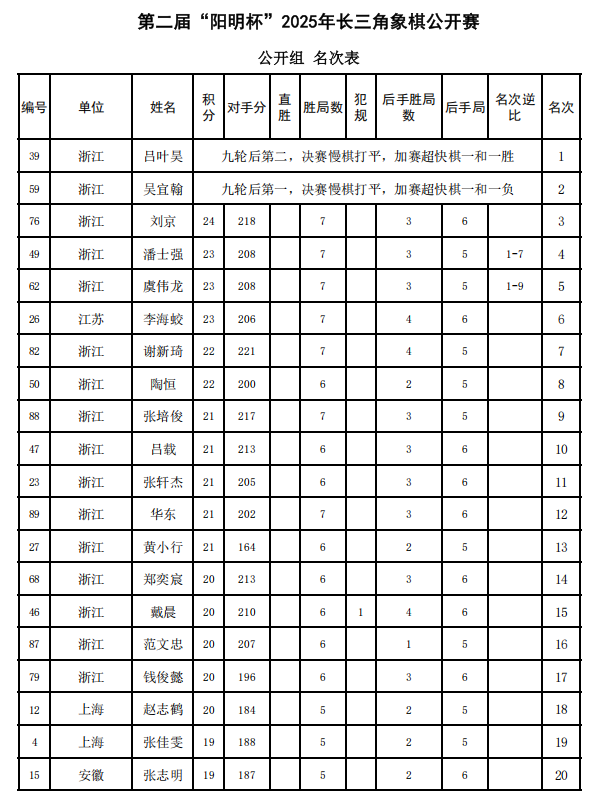 ڶ조2025곤幫Ļ 15Ŷ