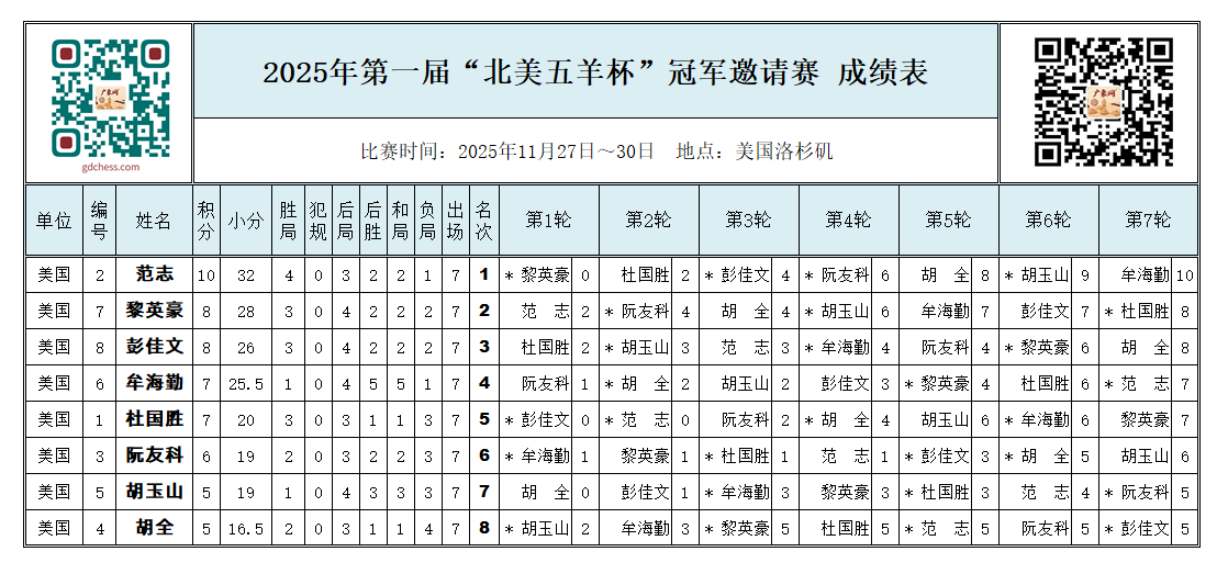 2025һ조򱭡ھĻ ־