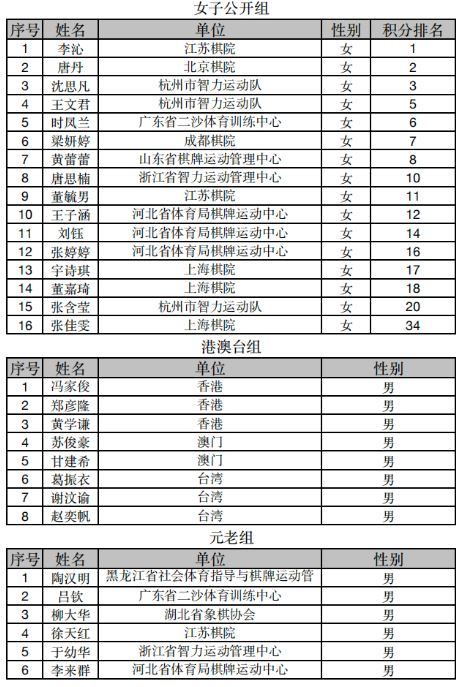 �й�����Э����ڹ�ʾ��32�조���򱭡�ȫ������ھ�������������֪ͨ