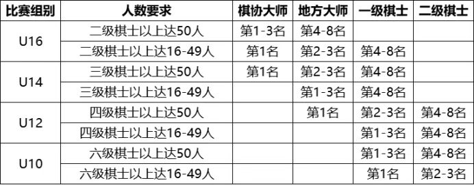 2026���й����������幫����(��ˮվ)���׽�����δ��֮�ǹھ����������