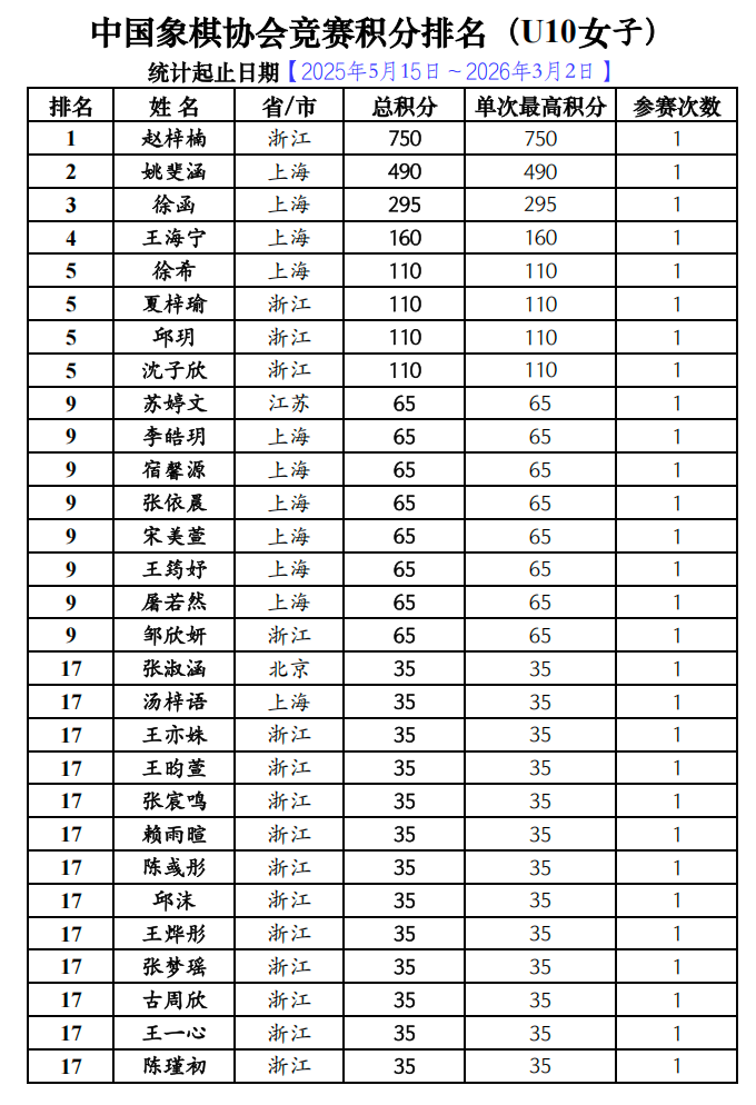 �й�����Э�Ὰ������������20260302��