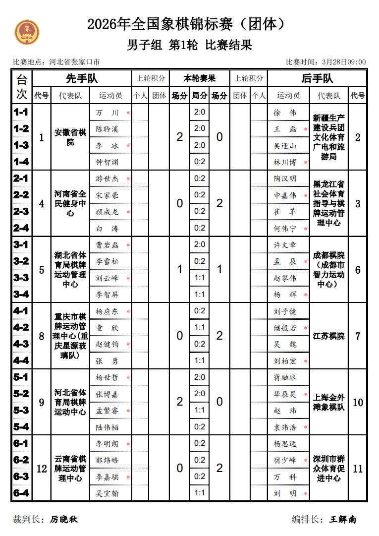 2026��ȫ����������������ս�� ��������Ӯ��籩��