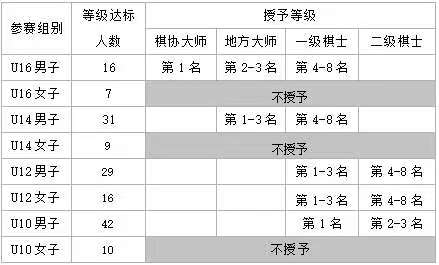 ���ݶ�˳���Ρ�2026���й����������幫��������涨