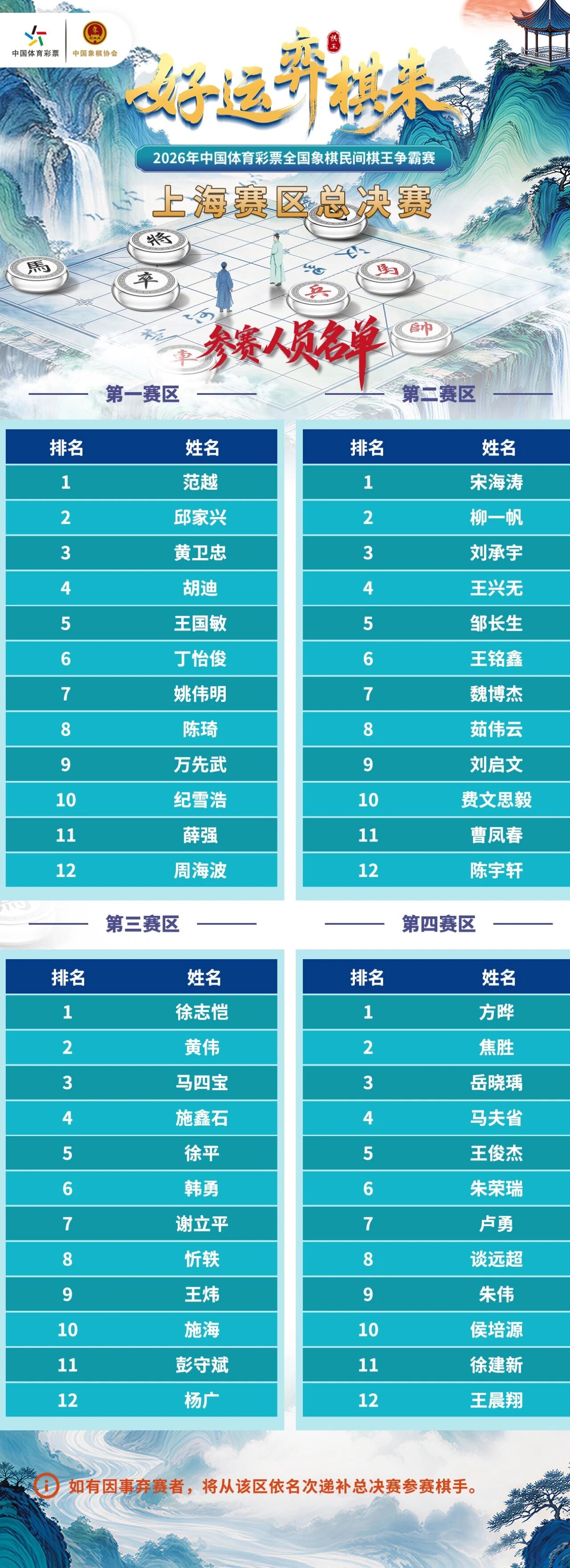 2026年体彩棋王赛上海赛区总决赛竞赛规程【含参赛名单】