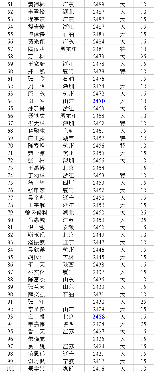 ������´������ԭͼƬ