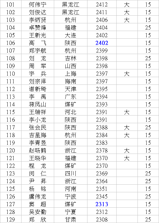 ������´������ԭͼƬ